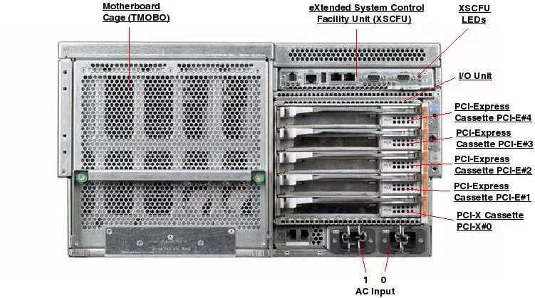 Extended system