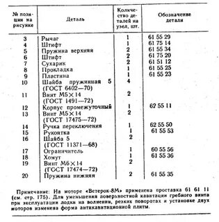 Ветерок характеристики