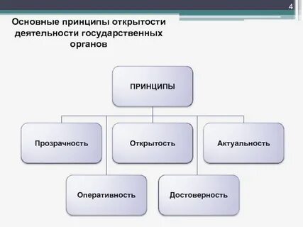 Принцип прозрачности