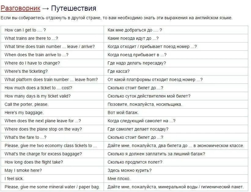 Как будет на английском можно выйти. Фразы на английском. Фраза английский язык. Фразы на английском для общения. Разговорные выражения на английском языке.