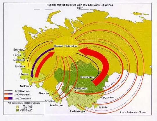 Внешняя миграция России карта. Карта миграционных потоков России. Основные миграционные потоки. Миграционные потоки в России на карте.