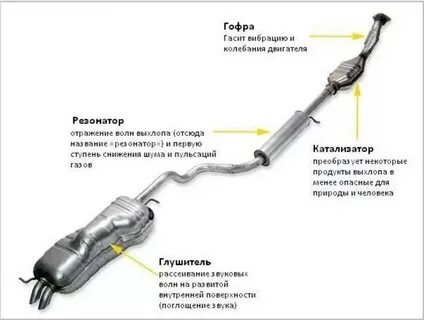 Резонатор значение
