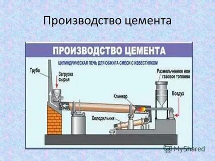Химическое соединение цемента
