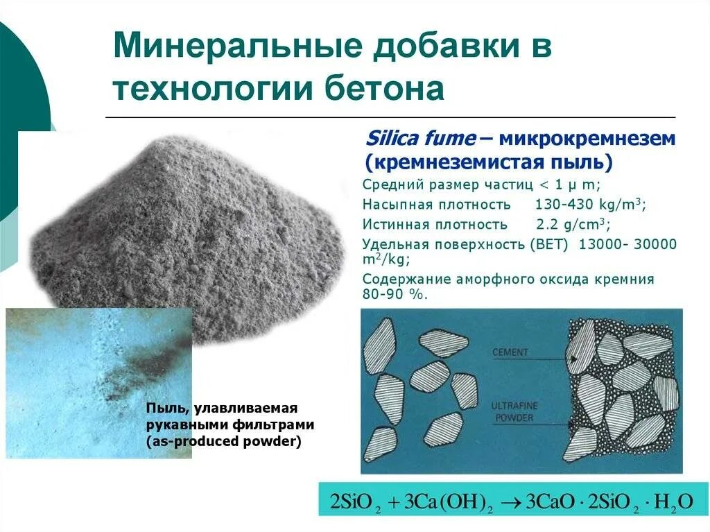 Добавка элемент. Основные компоненты цемента. Активные Минеральные добавки в бетон. Материалы для бетонной смеси. Карбонатный заполнитель бетона.