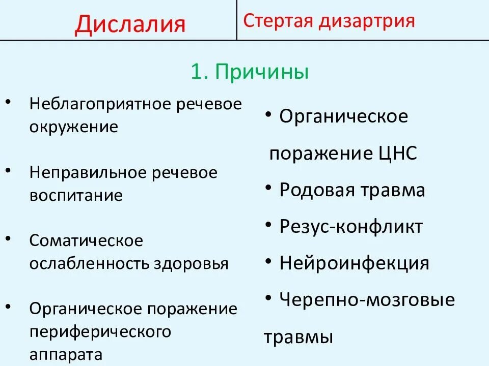 Дифференциальная диагностика дизартрия и дислалия. Дифференциальная диагностика дислалии и дизартрии. Дифференциальная диагностика стертой дизартрии. Сравнительная таблица дизартрии и дислалии. 1 дислалия