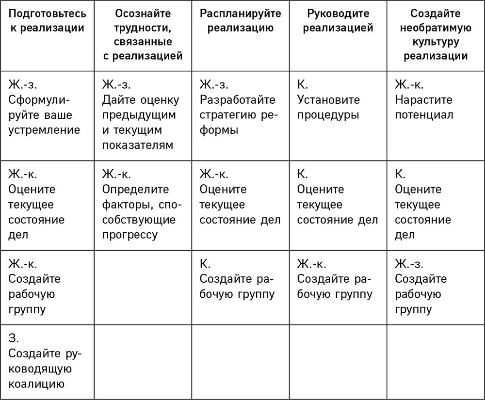 5 слов паролей для достижения цели. Слова-пароли для достижения любой цели в таблице. Таблица целей. Пример таблицы с целями. Книга цель таблицы.