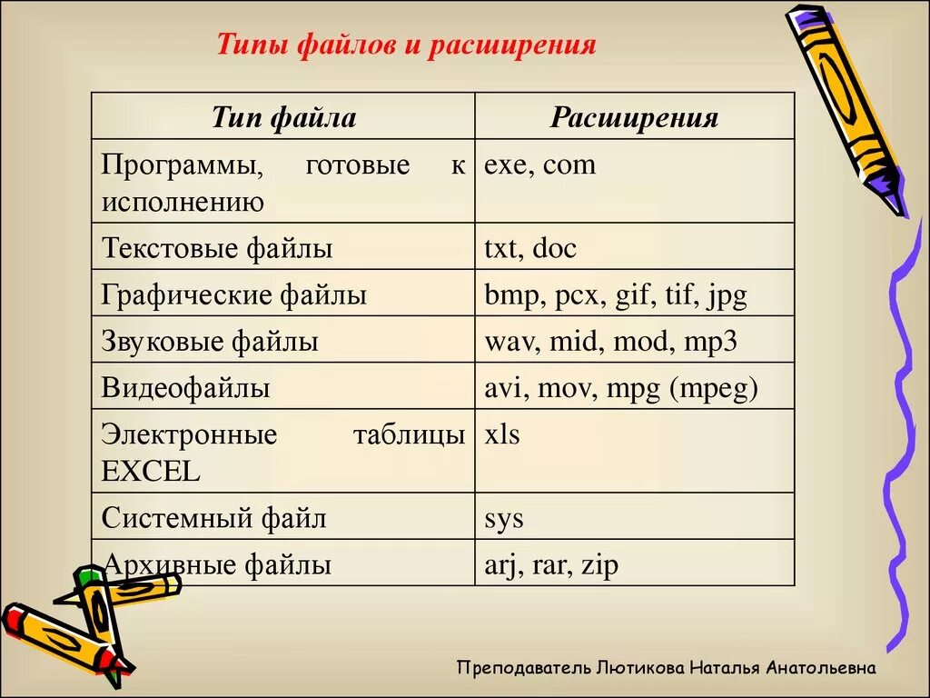 Расширения файлов. Расширение файла(типы файлов). Тип файла и расширение таблица. Текстовые и графические файлы. Укажите правильное расширение файлов