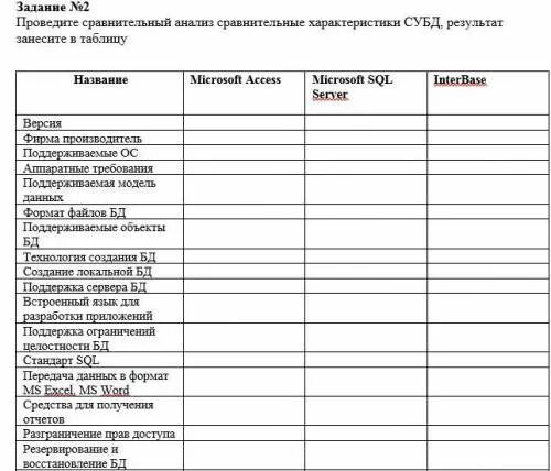 Провести сравнительный анализ. Проведите сравнительный анализ. Провести сравнительный анализ таблицы. Сравнительная характеристика СУБД таблица. Был проведен сравнительный анализ