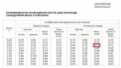 Плотность дров в кг м3