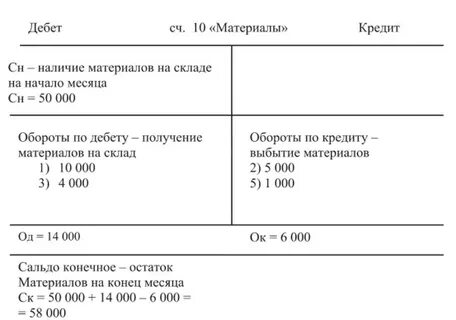 Десятый счет