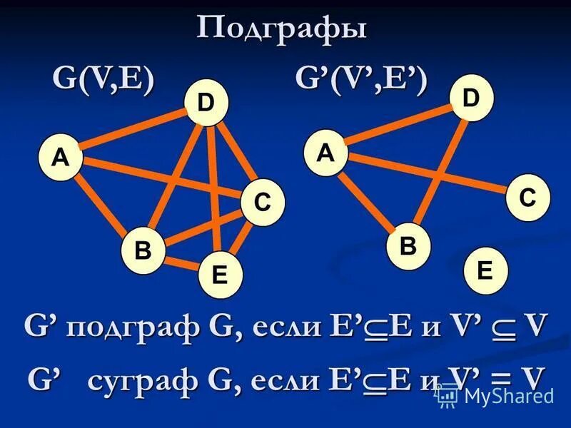 Подграф. Подграф