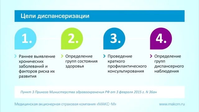 Какие этапы диспансеризации. Этапы проведения диспансеризации. Этапы диспансеризации презентация. Диспансеризация взрослого населения. Диспансеризация инфографика.