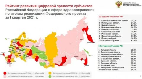 Здравоохранение регионы