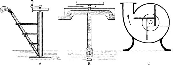 Подъем воды воздухом. Винт Архимеда чертеж. Насос винт Архимеда. Винт Архимеда для подъема воды. Водяной насос без электричества чертеж.