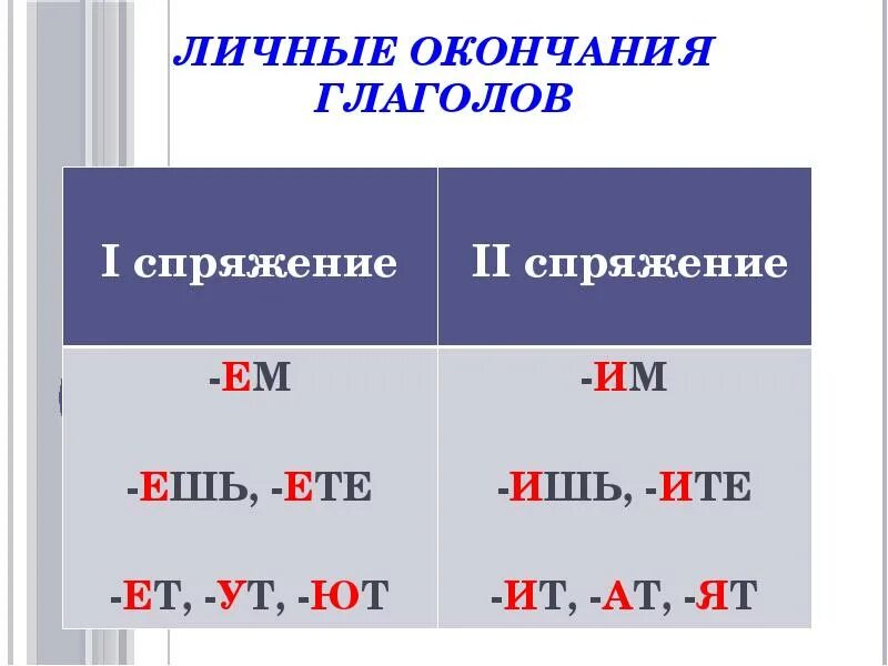 Спряжение ся. Спряжение глаголов личные окончания глаголов. спряжение глаголов личные окончания. таблица личных окончаний глаголов 1 и 2 спряжения 4 класс. личные окончания глаголов 4 класс таблица.