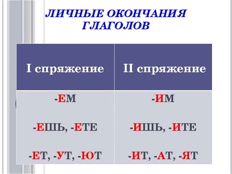 Постель спряжение. Спряжение глаголов личные окончания глаголов. Спряжение глаголов личные окончания. Таблица личных окончаний глаголов 1 и 2 спряжения 4 класс. Личные окончания глаголов 4 класс таблица.