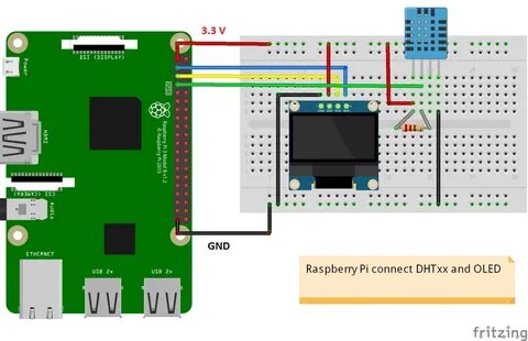 Raspberry pi пароль