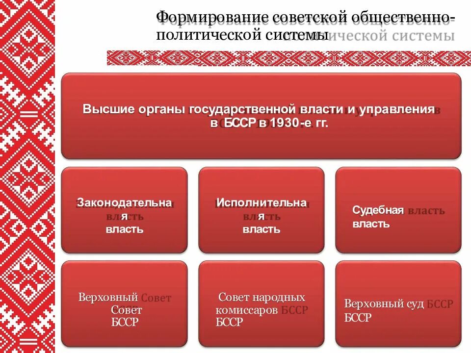 Общественно политическая жизнь в 1920. Общественно-политическая жизнь в СССР В 1920-1930-Е гг. Формирование Советской политической системы. Формирование Советской политической системы 1920-1930 гг. Органы власти БССР.