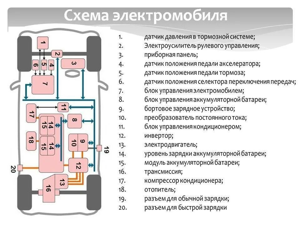 Принципиальная электрическая схема электромобиля 