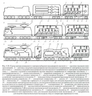 Вагон электрооборудование