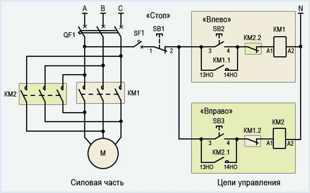 Реверсивная схема подключения магнитного пускателя на 220. Контактор схема подключения 380в реверс. Схема подключения электромагнитного пускателя 380 с реверсом. Схема подключения трехфазного двигателя с реверсом через контактор. Схема пуск стоп двигателя