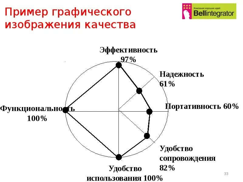 Графическое изображение в статистике ответы. Графическое изображение качества. графические примеры. качество изображения пример. от чего зависит качество графического изображения?.