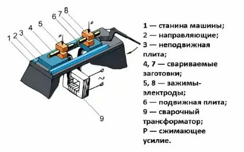 Стыковая контактная сварка