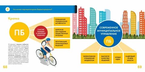 Муниципальная программа инициативного бюджетирования