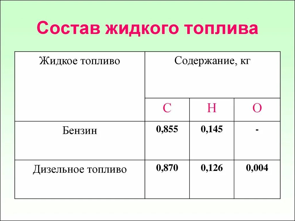 Горючее по составу. Жидкое топливо. Состав топлива. Требования к жидкому топливу. Состав бензина.