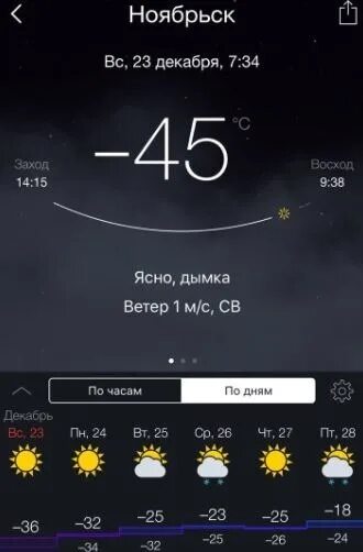 Прогноз погоды ноябрьске на 10 дней точный. Погода минус 9. Картинка погода минус 45 Ноябрьск.