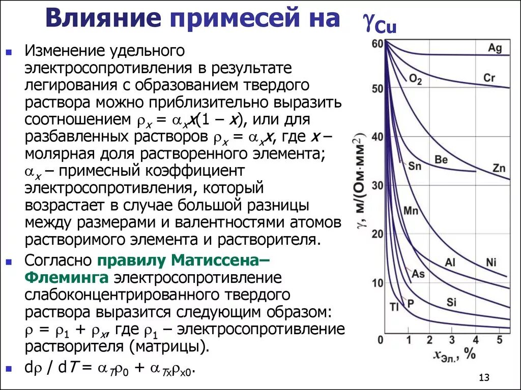 Как изменяется электрическое сопротивление. Как влияют примеси на удельное сопротивление металлов?. Влияние примесей. Влияние примесей на удельное сопротивление металлов. Влияние примесей на удельную проводимость.