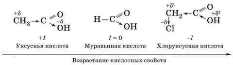 Направление кислота