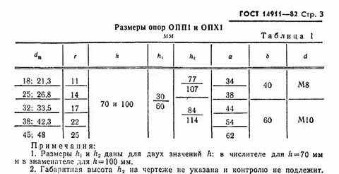 Opp 1