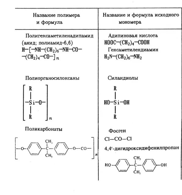 Формула мономера и полимера. Полимеры структурная формула. химическая формула полимера. поликарбонат формула мономера. синтетические полимеры формула.