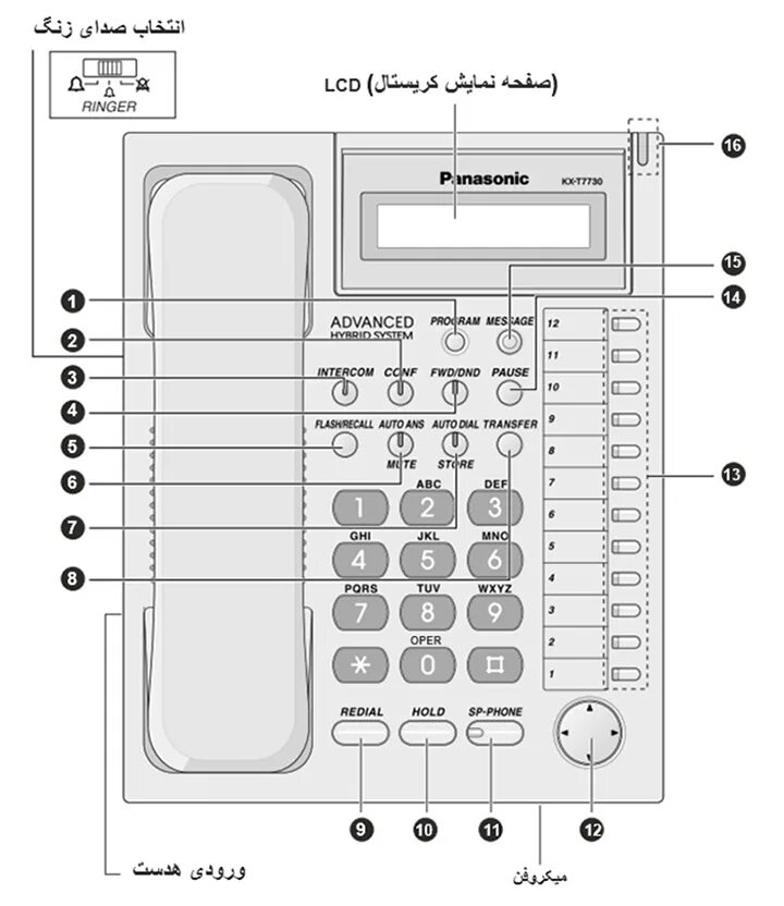 Программирование атс. Панасоник KX T 7730. Телефон Panasonic KX-t7730. Panasonic KX t7730 кнопки. Кнопки KX-t7730 накладка.