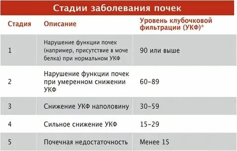 Скф таблица хбп - TouristMaps.ru