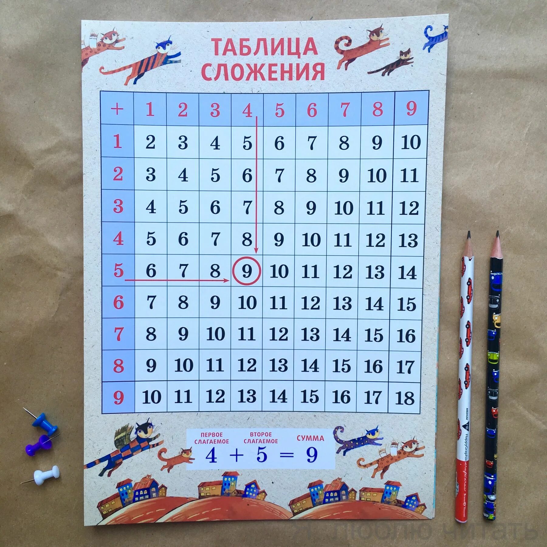 таблица сложение 4. таблица сложения на 4 и вычитание на 4. таблица сложения и вычитания с числом 4. таблица сложения. таблица сложения и вычитания в пределах 20.