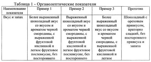 Какие факторы влияют на массу шоколадного батончика