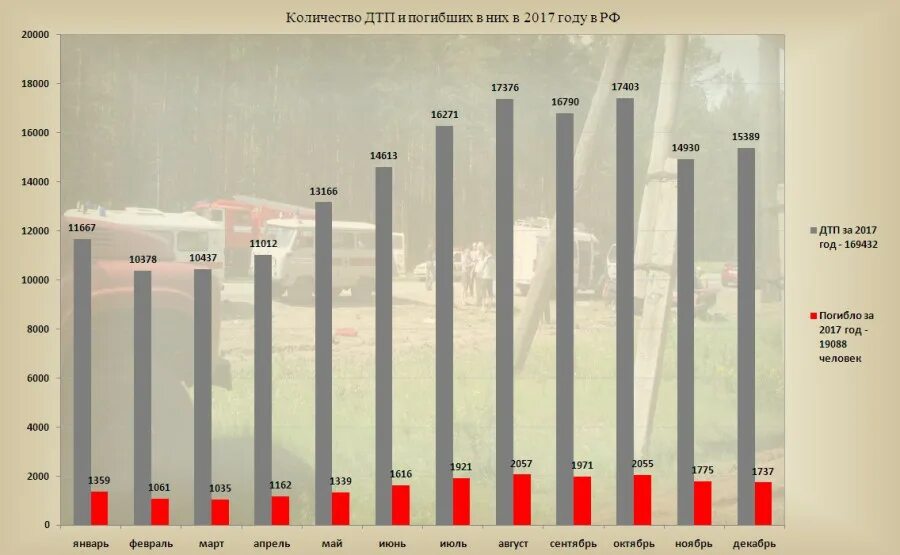 Сколько лет дали бишинбаеву. Количество ДТП. Статистика ДТП по годам. Статистика ДТП по странам. Статистика аварий в мире.