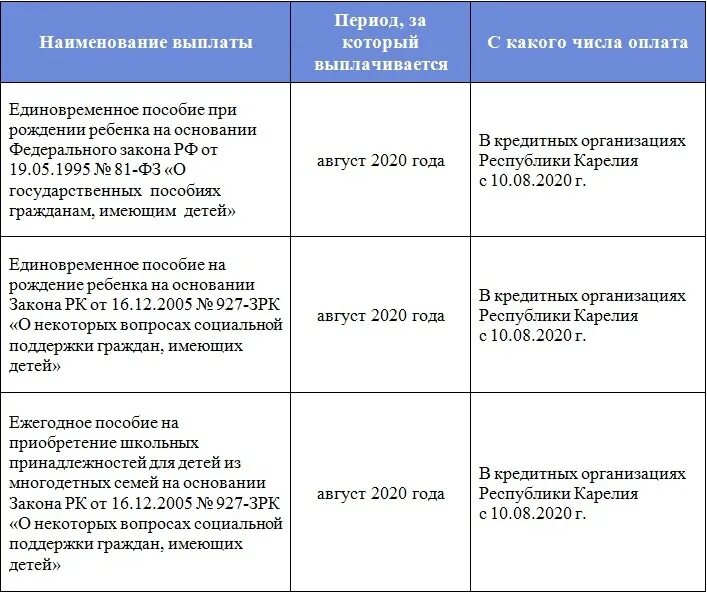 Через сколько перечисляют пособие