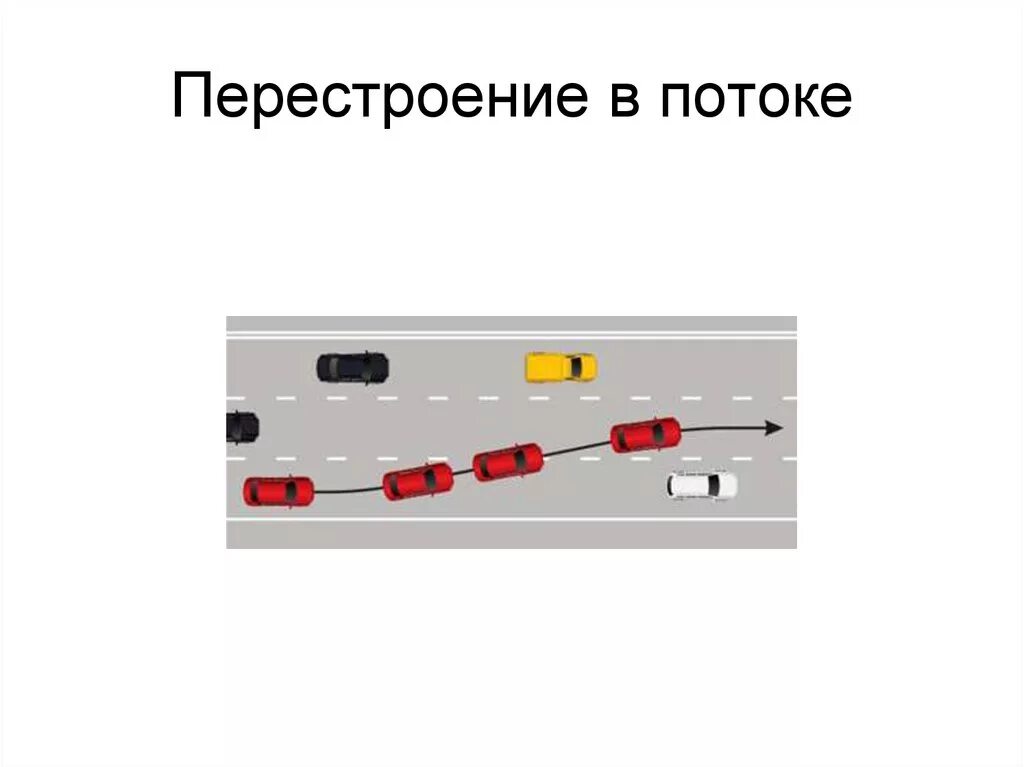 Перестроение ПДД. Перестроение в потоке. ПДД перестроение из ряда в ряд. Перестроение машины в потоке. Перестроение действия