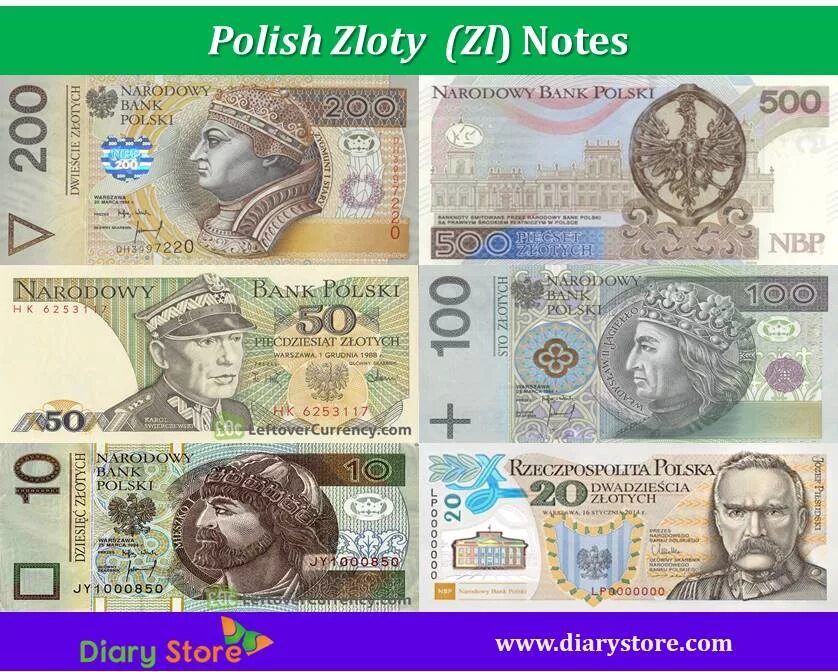Польская денежная единица. Польский злотый. Валюта Польши. Валюта польский злотый. Польские деньги купюры.