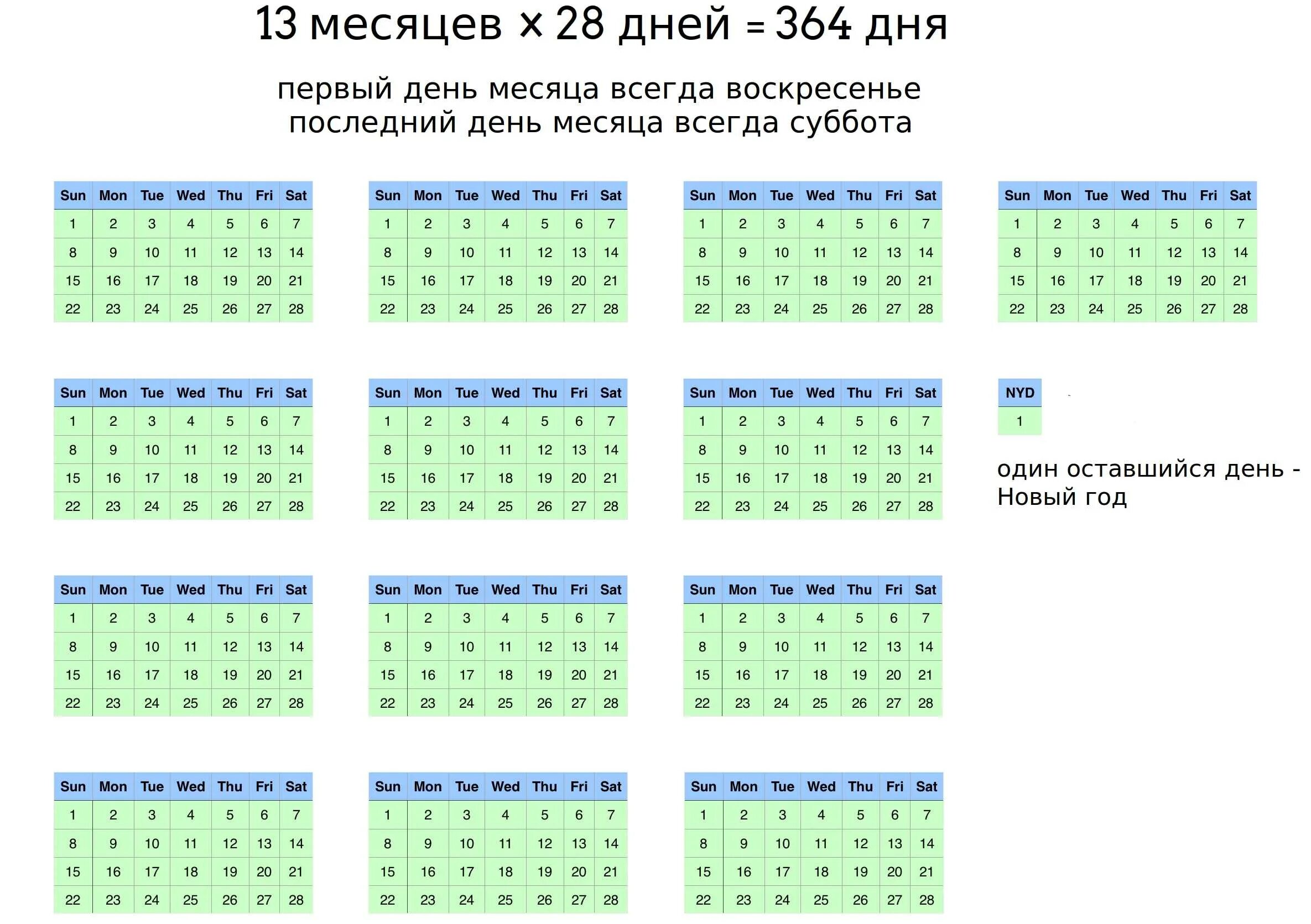365 дней високосный год. Альтернативный календарь. Календарь 13 месяцев. 13 Месяц в году. Календарь на месяц.