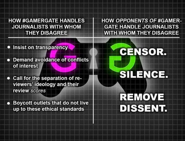 Gamergate это. Геймергейт. Русский геймергейт. Геймергейт 2. Геймер гейт скандал.