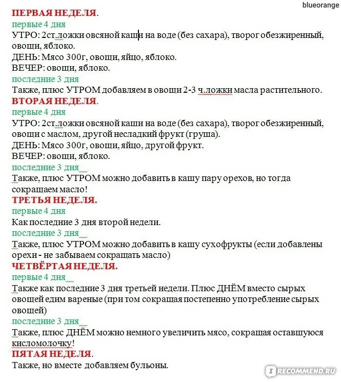 Меню 1 неделя протасова. Диета Кима Протасова 1 неделя. Диета Кима Протасова 5 недель. Диета Кима Протасова меню на 5 недель.