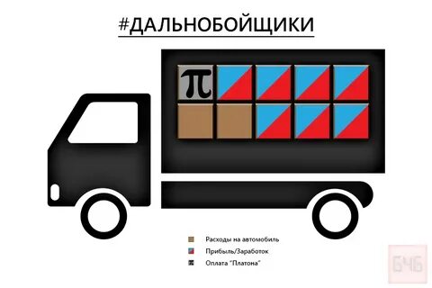 Расходы дальнобойщика