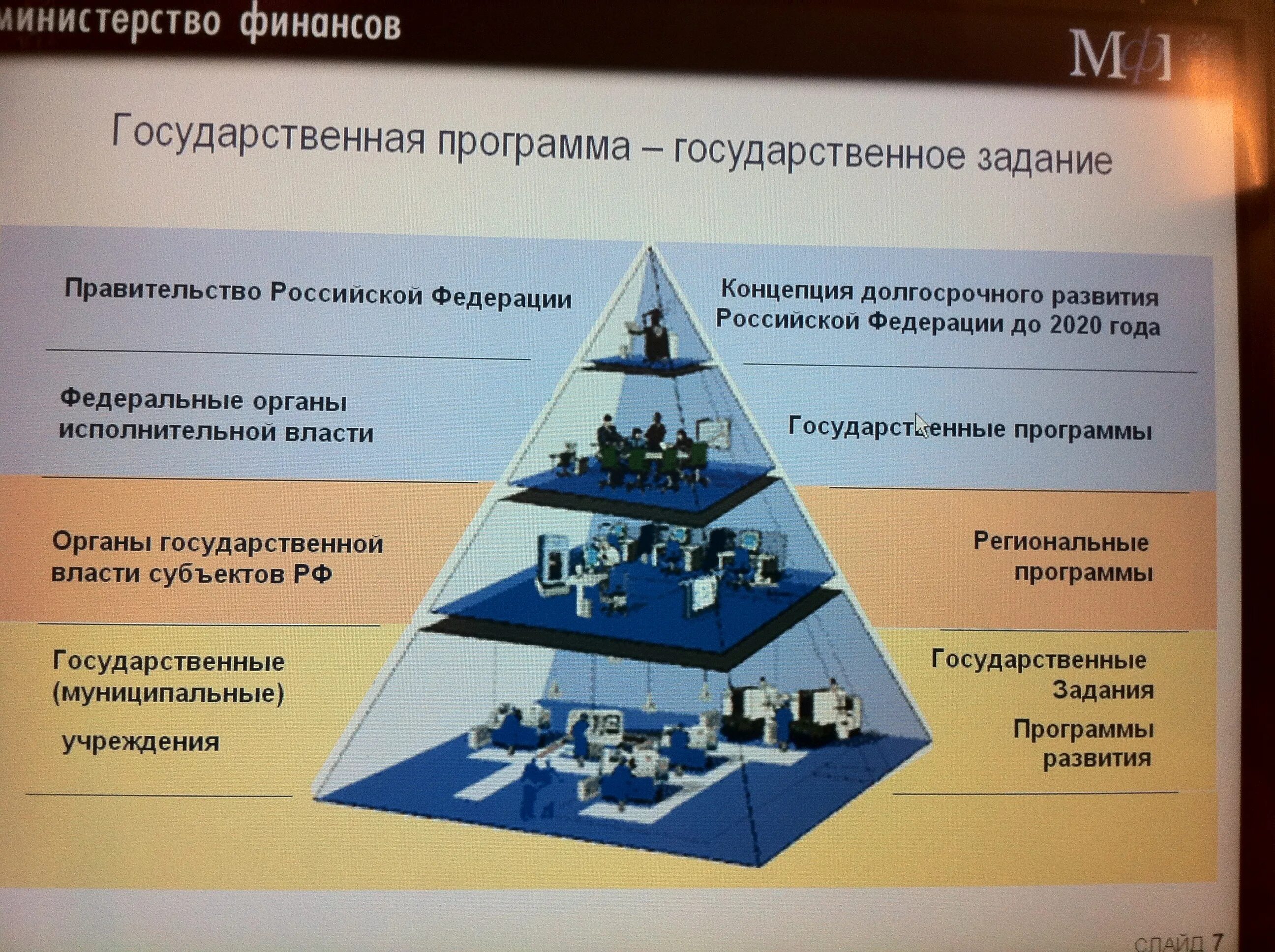 Государственные программы субъектов и региональные программы. Государственные программы субъектов и региональные программы