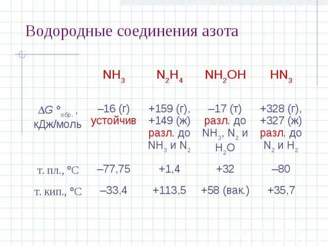 Водородное соединение азота. Формула водородного соединения азота. Соединения азота таблица. Летучее водородное соединение азота.