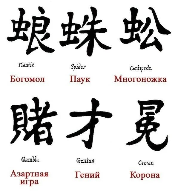 Перевести иероглифы по фото. Иероглифы Японии с переводом. Китайские иероглифы. Тату эскизы иероглифы. Иероглифы с переводом.