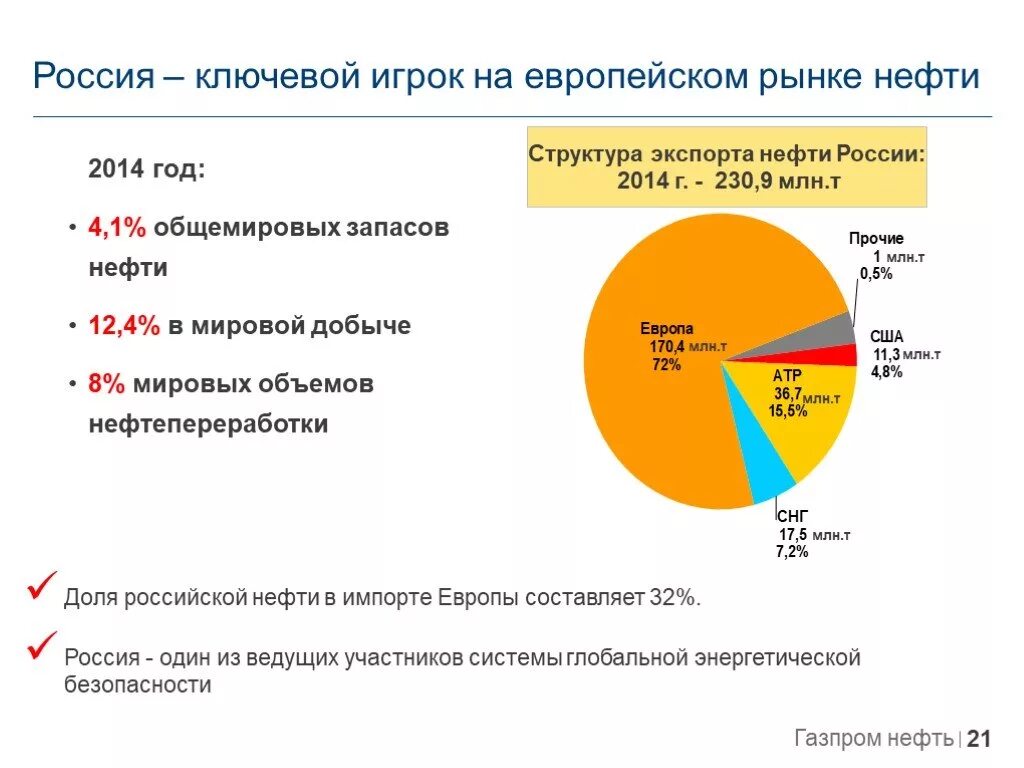 Мировой рынок нефти вид рынка. Рынок нефти и нефтепродуктов. Рынок нефти и нефтепродуктов. Мировой рынок добычи нефти. Организация стран экспортёров нефти структура.